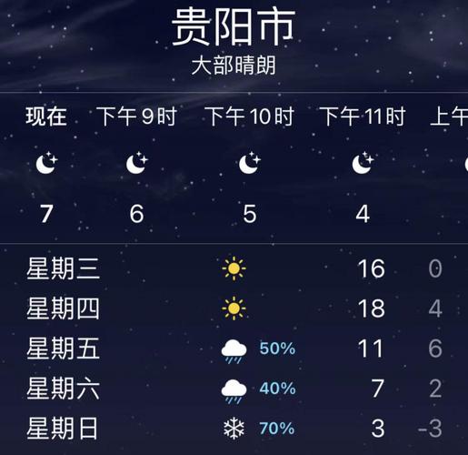 贵阳今天的天气情况,今天贵阳地区天气预报-第3张图片-巾百福 贵阳今天的天气情况,今天贵阳地区天气预报-第3张图片-巾百福
