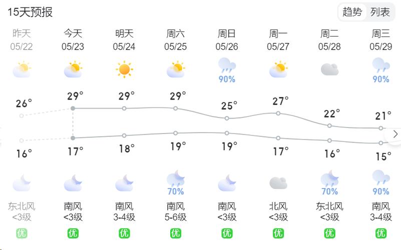 贵阳今天的天气情况,今天贵阳地区天气预报-第4张图片-巾百福 贵阳今天的天气情况,今天贵阳地区天气预报-第4张图片-巾百福