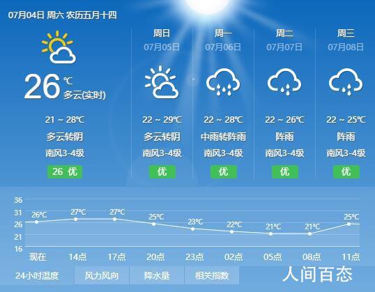 贵阳今天的天气情况,今天贵阳地区天气预报-第5张图片-巾百福 贵阳今天的天气情况,今天贵阳地区天气预报-第5张图片-巾百福