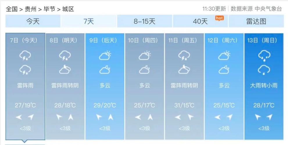 贵阳今天的天气情况,今天贵阳地区天气预报-第6张图片-巾百福 贵阳今天的天气情况,今天贵阳地区天气预报-第6张图片-巾百福