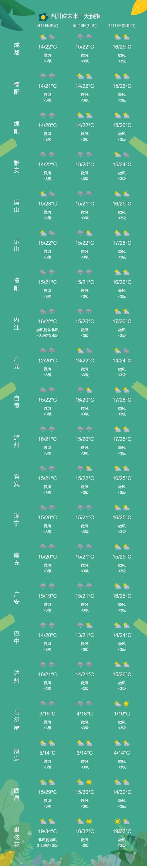 四川乐山明天天气,四川乐山明天天气预报?-第4张图片-巾百福 四川乐山明天天气,四川乐山明天天气预报?-第4张图片-巾百福