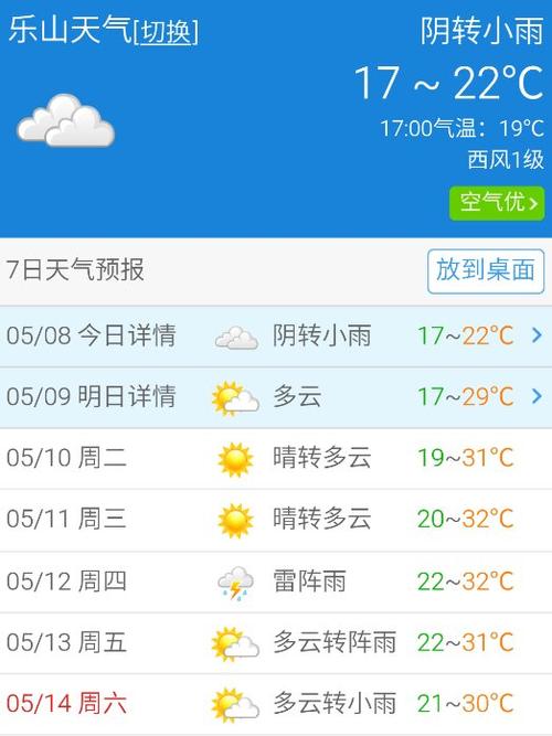 四川乐山明天天气,四川乐山明天天气预报?-第5张图片-巾百福 四川乐山明天天气,四川乐山明天天气预报?-第5张图片-巾百福