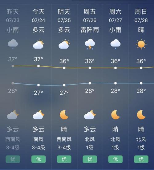 杭州40天天气预报,上海40天天气预报?-第2张图片-巾百福 杭州40天天气预报,上海40天天气预报?-第2张图片-巾百福