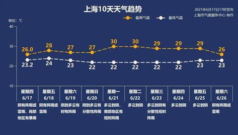 杭州40天天气预报,上海40天天气预报?-第4张图片-巾百福 杭州40天天气预报,上海40天天气预报?-第4张图片-巾百福