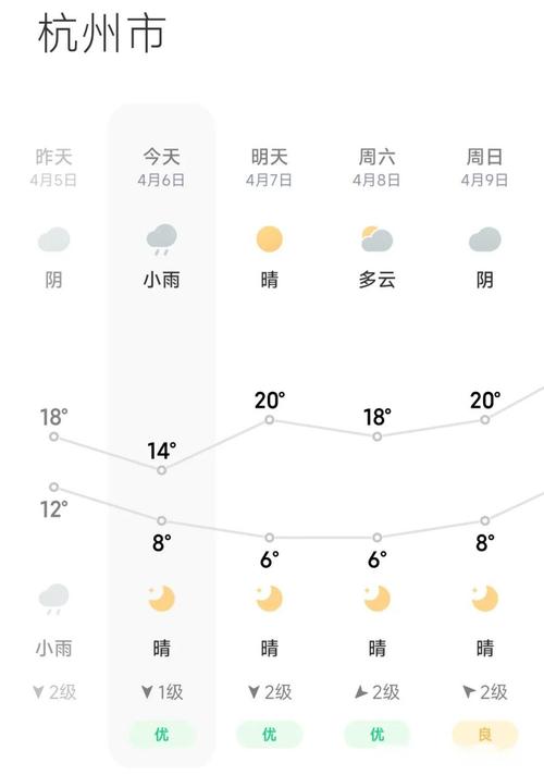 杭州40天天气预报,上海40天天气预报?-第3张图片-巾百福 杭州40天天气预报,上海40天天气预报?-第3张图片-巾百福