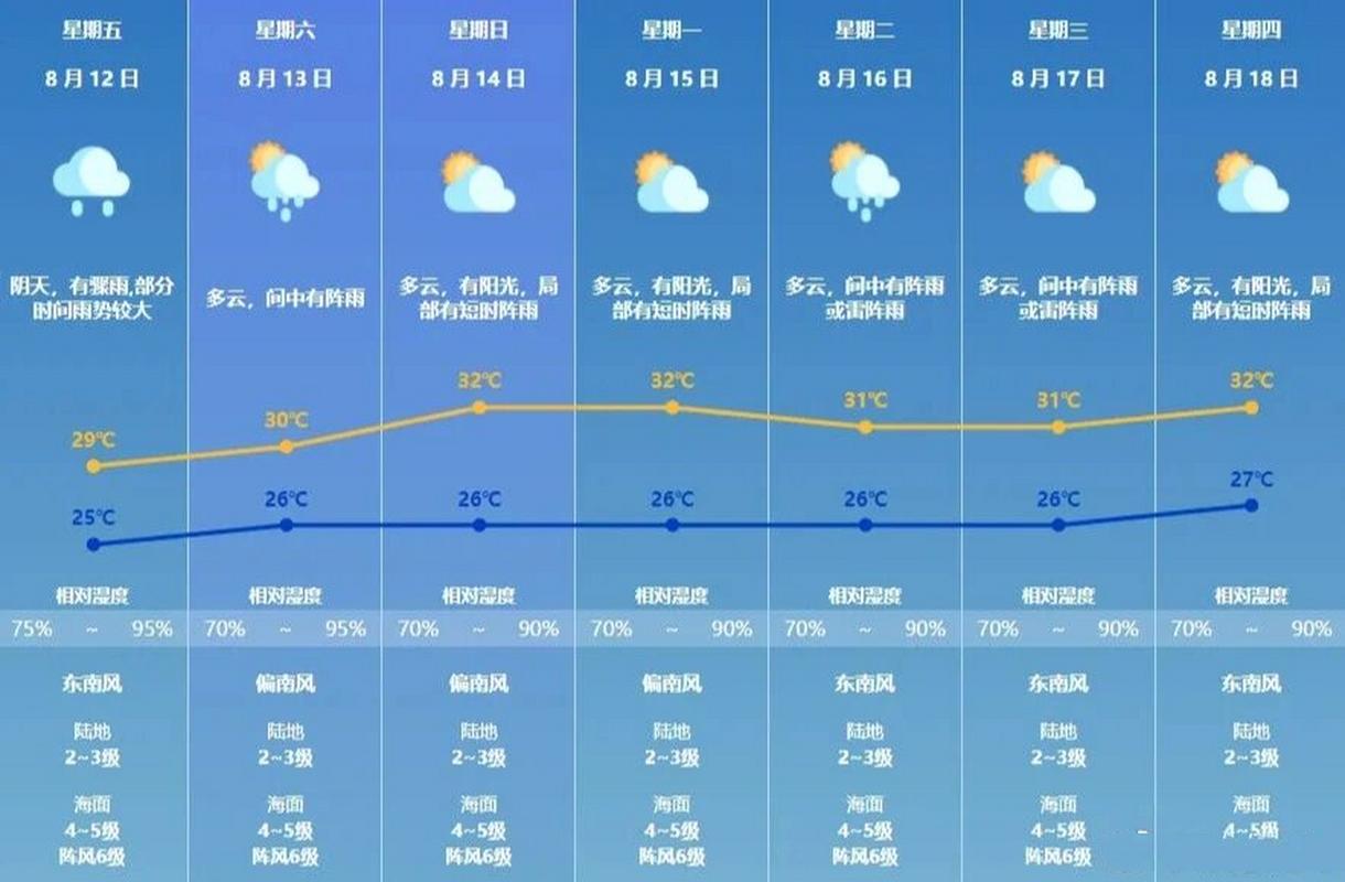 珠海天气实时预报,珠海天气实时预报查询最新?-第4张图片-巾百福 珠海天气实时预报,珠海天气实时预报查询最新?-第4张图片-巾百福