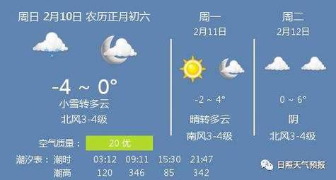 日照天气预报30天,日照天气预报30天查询2345?-第2张图片-巾百福 日照天气预报30天,日照天气预报30天查询2345?-第2张图片-巾百福