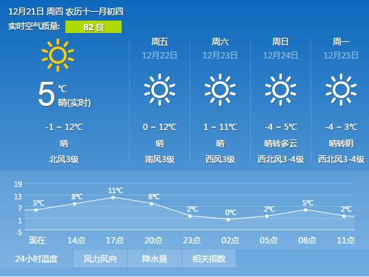 明天洛阳天气怎么样,请问一下明天洛阳天气怎么样?-第2张图片-巾百福 明天洛阳天气怎么样,请问一下明天洛阳天气怎么样?-第2张图片-巾百福