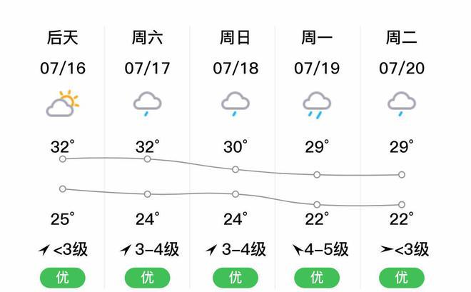 明天洛阳天气怎么样,请问一下明天洛阳天气怎么样?-第3张图片-巾百福 明天洛阳天气怎么样,请问一下明天洛阳天气怎么样?-第3张图片-巾百福