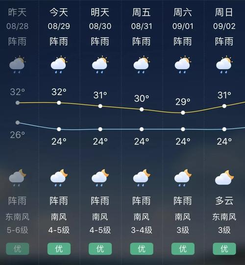 浙江台州临海天气?浙江台州临海天气预报15天查询结果?-第3张图片-巾百福 浙江台州临海天气?浙江台州临海天气预报15天查询结果?-第3张图片-巾百福