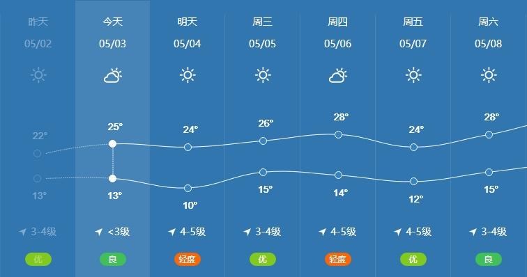 丰台天气实时查询,丰台天气实时查询今天-第4张图片-巾百福 丰台天气实时查询,丰台天气实时查询今天-第4张图片-巾百福