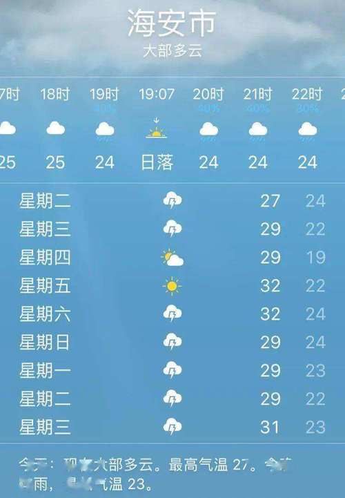 丰台天气实时查询,丰台天气实时查询今天-第6张图片-巾百福 丰台天气实时查询,丰台天气实时查询今天-第6张图片-巾百福