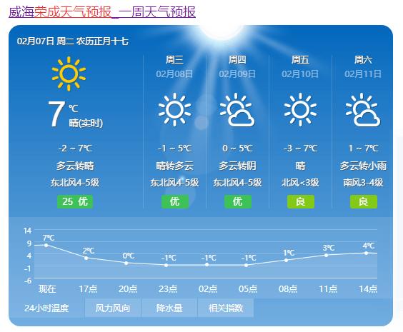 成县天气预报15天?成县天气预报15天准确率?-第3张图片-巾百福 成县天气预报15天?成县天气预报15天准确率?-第3张图片-巾百福