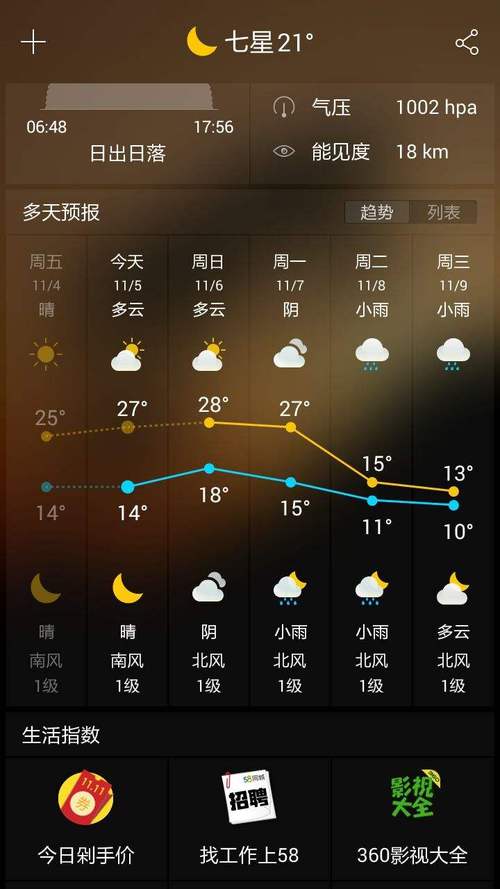 成县天气预报15天?成县天气预报15天准确率?-第4张图片-巾百福 成县天气预报15天?成县天气预报15天准确率?-第4张图片-巾百福