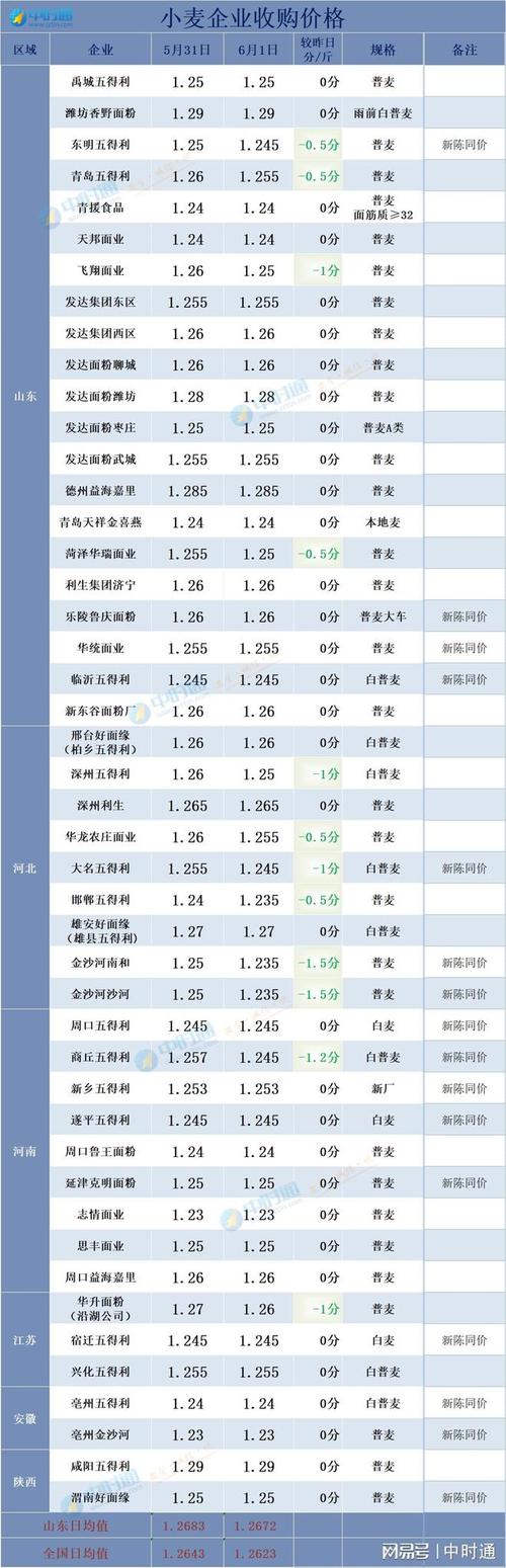临河天气预报15天,临河天气预报15天查询结果表格?-第1张图片-巾百福 临河天气预报15天,临河天气预报15天查询结果表格?-第1张图片-巾百福