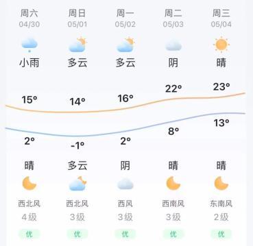梅河口天气2345,梅河口天气2345天气王-第1张图片-巾百福 梅河口天气2345,梅河口天气2345天气王-第1张图片-巾百福