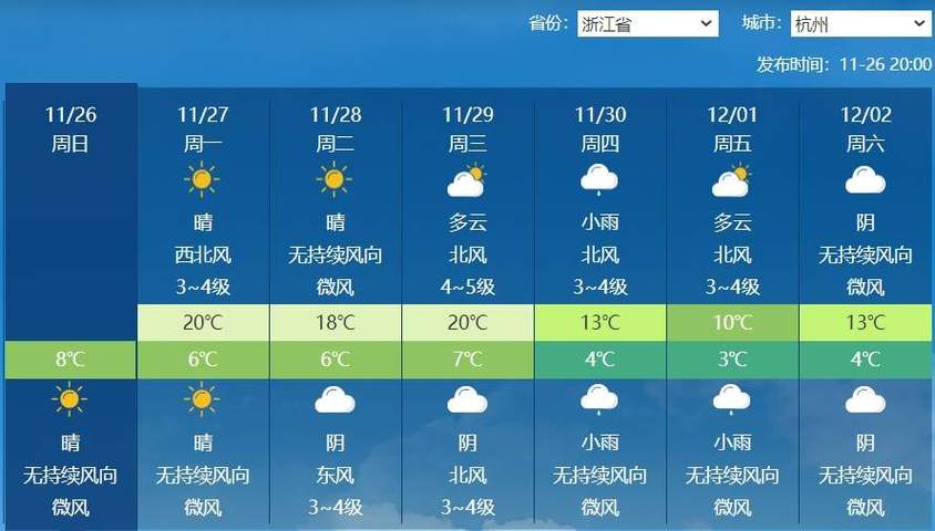 河南未来20天天气,河南未来几天天气?-第1张图片-巾百福 河南未来20天天气,河南未来几天天气?-第1张图片-巾百福