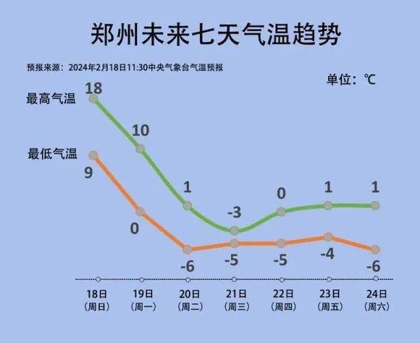 河南未来20天天气,河南未来几天天气?-第2张图片-巾百福 河南未来20天天气,河南未来几天天气?-第2张图片-巾百福