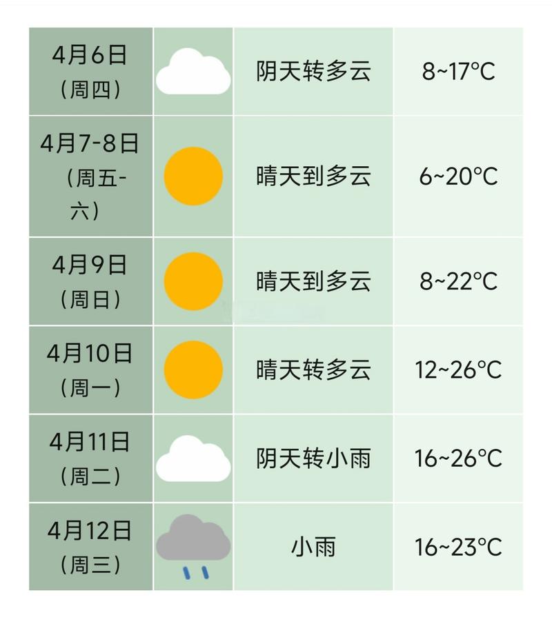 河南未来20天天气,河南未来几天天气?-第4张图片-巾百福 河南未来20天天气,河南未来几天天气?-第4张图片-巾百福