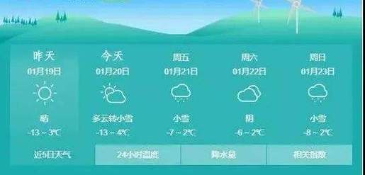 赤峰翁旗天气预报,翁旗一周天气-第2张图片-巾百福 赤峰翁旗天气预报,翁旗一周天气-第2张图片-巾百福