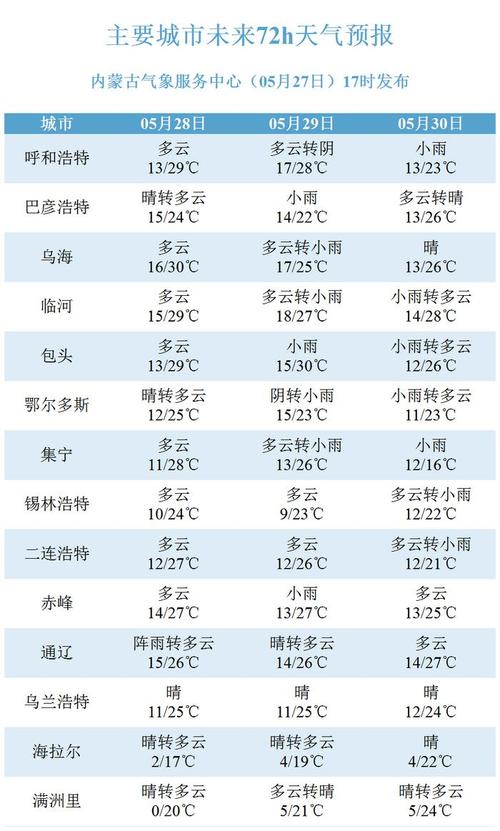 赤峰翁旗天气预报,翁旗一周天气-第5张图片-巾百福 赤峰翁旗天气预报,翁旗一周天气-第5张图片-巾百福