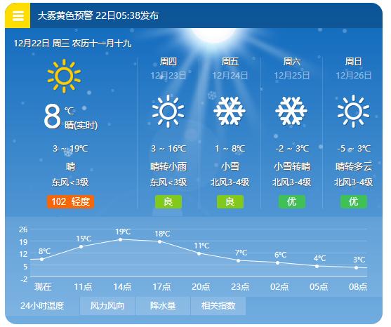 孝感天气预报7天,孝感天气预报7天一周查询结果是什么样的?-第3张图片-巾百福 孝感天气预报7天,孝感天气预报7天一周查询结果是什么样的?-第3张图片-巾百福