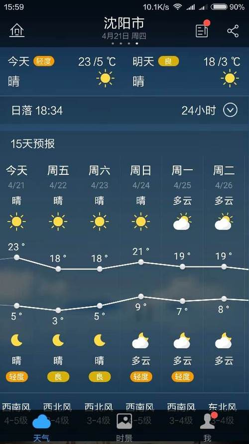 天气预报沈阳30天,天气预报沈阳30天内-第4张图片-巾百福 天气预报沈阳30天,天气预报沈阳30天内-第4张图片-巾百福