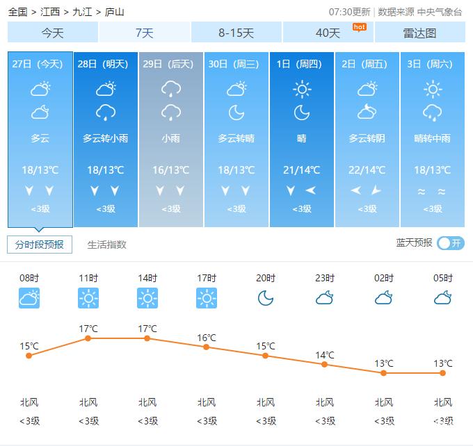 南皮天气预报一周?南皮天气预报天气?-第1张图片-巾百福 南皮天气预报一周?南皮天气预报天气?-第1张图片-巾百福