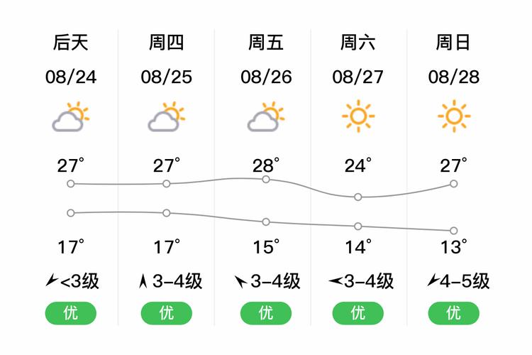 南皮天气预报一周?南皮天气预报天气?-第2张图片-巾百福 南皮天气预报一周?南皮天气预报天气?-第2张图片-巾百福