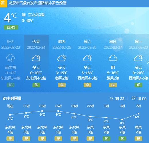 雅安天气预报15天,雅安天气预报15天下载-第2张图片-巾百福 雅安天气预报15天,雅安天气预报15天下载-第2张图片-巾百福