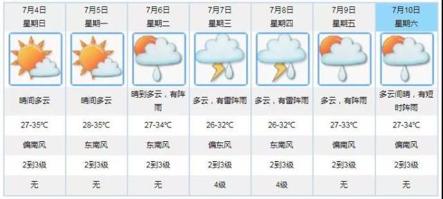 开平天气预报一周,开平天气预报一周 7天查询结果-第2张图片-巾百福 开平天气预报一周,开平天气预报一周 7天查询结果-第2张图片-巾百福