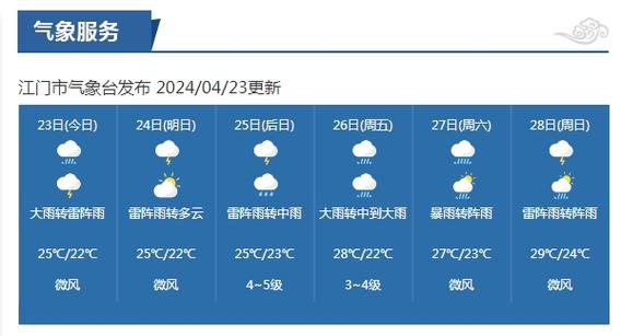 开平天气预报一周,开平天气预报一周 7天查询结果-第4张图片-巾百福 开平天气预报一周,开平天气预报一周 7天查询结果-第4张图片-巾百福