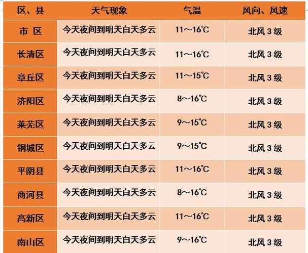 吉林蛟河天气预报?吉林蛟河天气预报一周?-第6张图片-巾百福 吉林蛟河天气预报?吉林蛟河天气预报一周?-第6张图片-巾百福