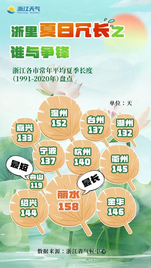 象山一周天气预报,象山一周天气预报七天查询结果-第4张图片-巾百福 象山一周天气预报,象山一周天气预报七天查询结果-第4张图片-巾百福