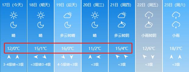 塘沽天气预报7天?塘沽天气预报7天一周查询结果?-第5张图片-巾百福 塘沽天气预报7天?塘沽天气预报7天一周查询结果?-第5张图片-巾百福