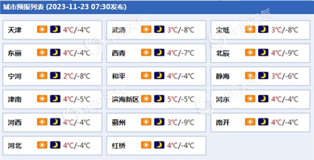 塘沽天气预报7天?塘沽天气预报7天一周查询结果?-第4张图片-巾百福 塘沽天气预报7天?塘沽天气预报7天一周查询结果?-第4张图片-巾百福