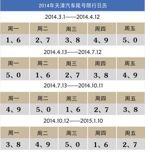 7月22号天津限号,天津市7月2号限号多少-第1张图片-巾百福 7月22号天津限号,天津市7月2号限号多少-第1张图片-巾百福