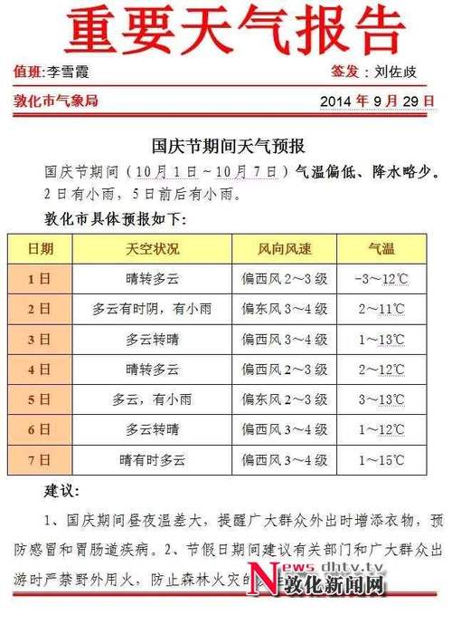 汉寿天气预报30天?汉寿天气预报30天查询结果?-第4张图片-巾百福 汉寿天气预报30天?汉寿天气预报30天查询结果?-第4张图片-巾百福