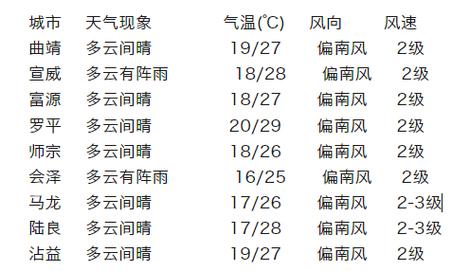 瓜州天气预报15天,瓜州天气预报15天查询免费?-第1张图片-巾百福 瓜州天气预报15天,瓜州天气预报15天查询免费?-第1张图片-巾百福