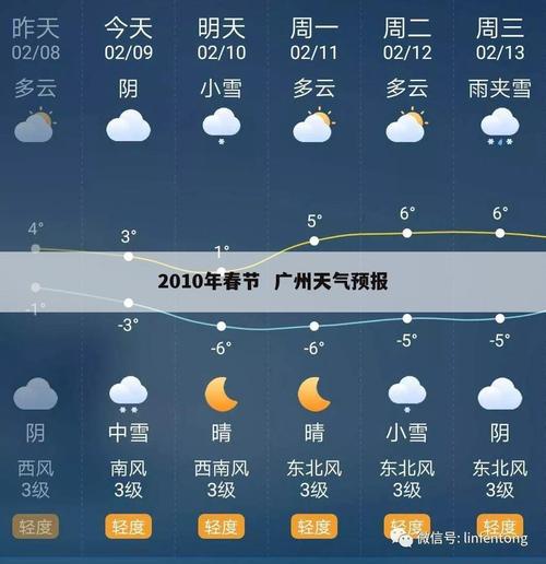 广东广州明天天气,明天广州天气预报全天?-第1张图片-巾百福 广东广州明天天气,明天广州天气预报全天?-第1张图片-巾百福