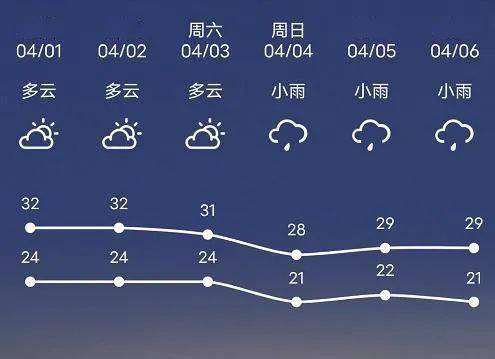贵港天气预报15天,贵港天气预报15天查询准确性?-第4张图片-巾百福 贵港天气预报15天,贵港天气预报15天查询准确性?-第4张图片-巾百福