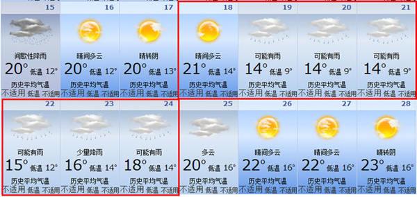 南宁全年天气情况,南宁全年天气情况南宁全年平均温度-第3张图片-巾百福 南宁全年天气情况,南宁全年天气情况南宁全年平均温度-第3张图片-巾百福