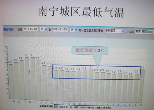 南宁全年天气情况,南宁全年天气情况南宁全年平均温度-第5张图片-巾百福 南宁全年天气情况,南宁全年天气情况南宁全年平均温度-第5张图片-巾百福
