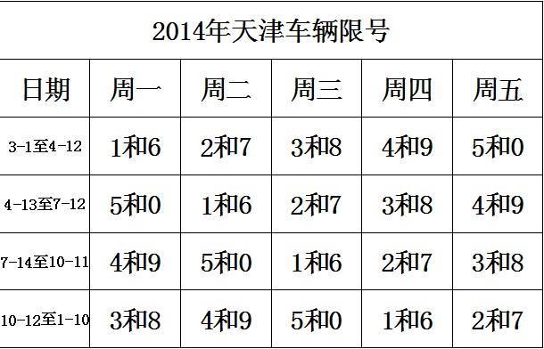 杨凌汽车限号不限号,杨凌限号几点到几点-第2张图片-巾百福 杨凌汽车限号不限号,杨凌限号几点到几点-第2张图片-巾百福