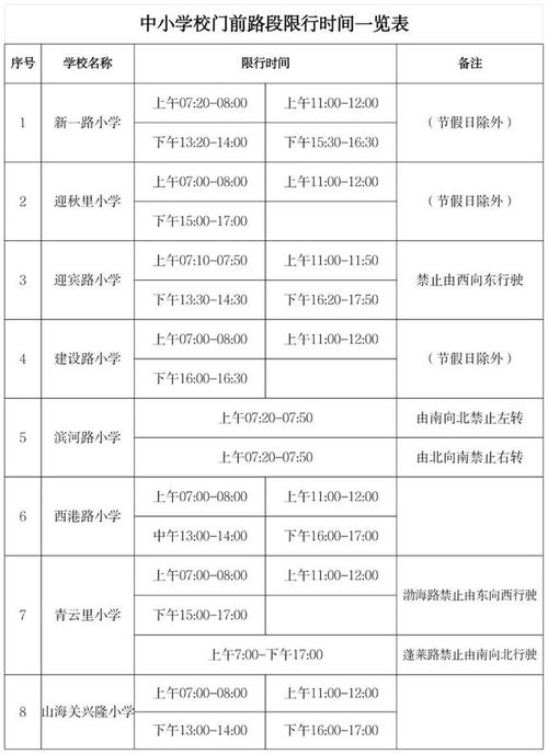 杨凌汽车限号不限号,杨凌限号几点到几点-第3张图片-巾百福 杨凌汽车限号不限号,杨凌限号几点到几点-第3张图片-巾百福