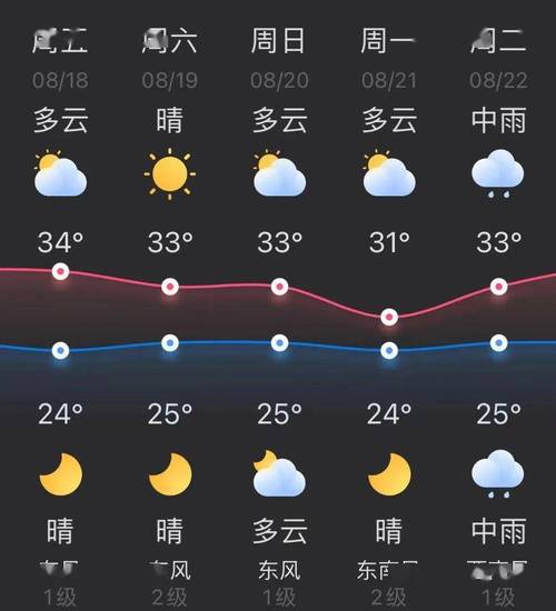 徐州一周天气预报,徐州一周天气预报七天查询结果?-第1张图片-巾百福 徐州一周天气预报,徐州一周天气预报七天查询结果?-第1张图片-巾百福