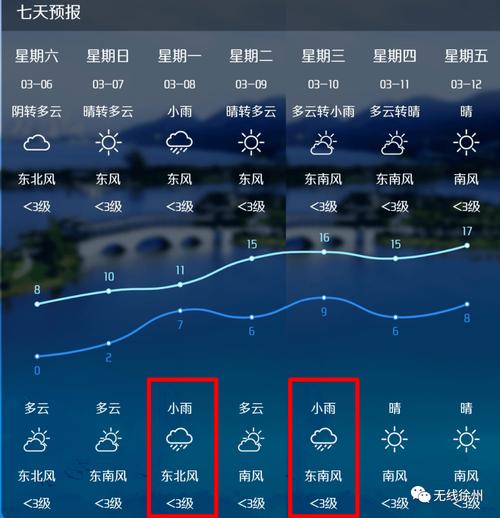 徐州一周天气预报,徐州一周天气预报七天查询结果?-第2张图片-巾百福 徐州一周天气预报,徐州一周天气预报七天查询结果?-第2张图片-巾百福