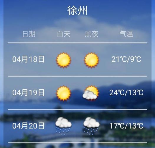 徐州一周天气预报,徐州一周天气预报七天查询结果?-第3张图片-巾百福 徐州一周天气预报,徐州一周天气预报七天查询结果?-第3张图片-巾百福