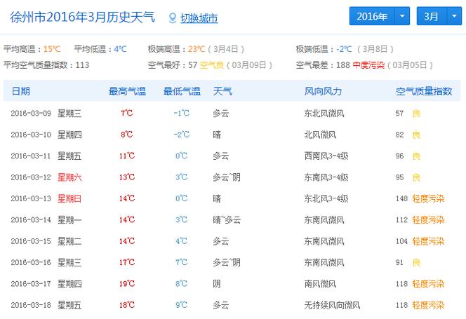 徐州一周天气预报,徐州一周天气预报七天查询结果?-第4张图片-巾百福 徐州一周天气预报,徐州一周天气预报七天查询结果?-第4张图片-巾百福