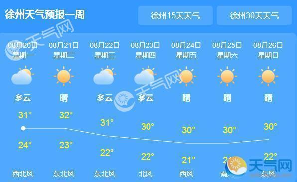 徐州一周天气预报,徐州一周天气预报七天查询结果?-第5张图片-巾百福 徐州一周天气预报,徐州一周天气预报七天查询结果?-第5张图片-巾百福